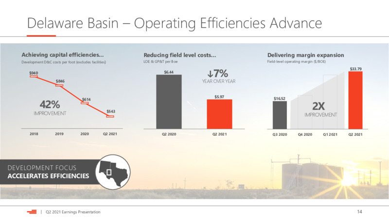 2Q 2021 Earnings Presentation – Devon Energy Corp – slide 14