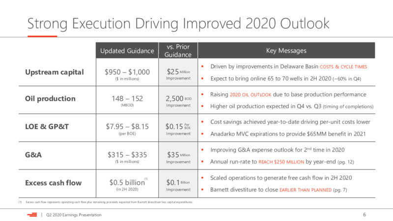 2Q 2020 Earnings Presentation – Devon Energy Corp – slide 6
