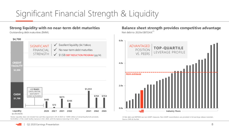 2Q 2020 Earnings Presentation – Devon Energy Corp – slide 8