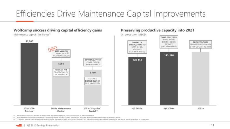 2Q 2020 Earnings Presentation – Devon Energy Corp – slide 11