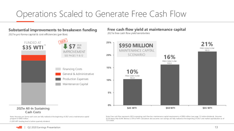 2Q 2020 Earnings Presentation – Devon Energy Corp – slide 13