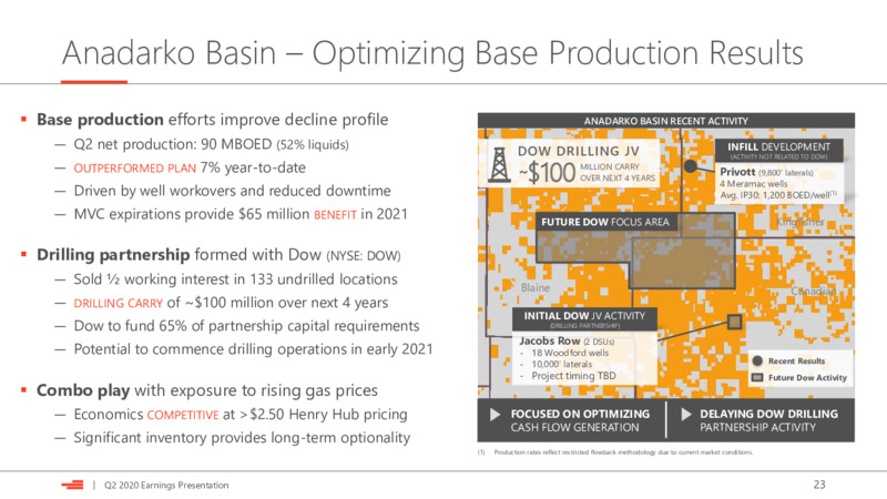 2Q 2020 Earnings Presentation – Devon Energy Corp – slide 23
