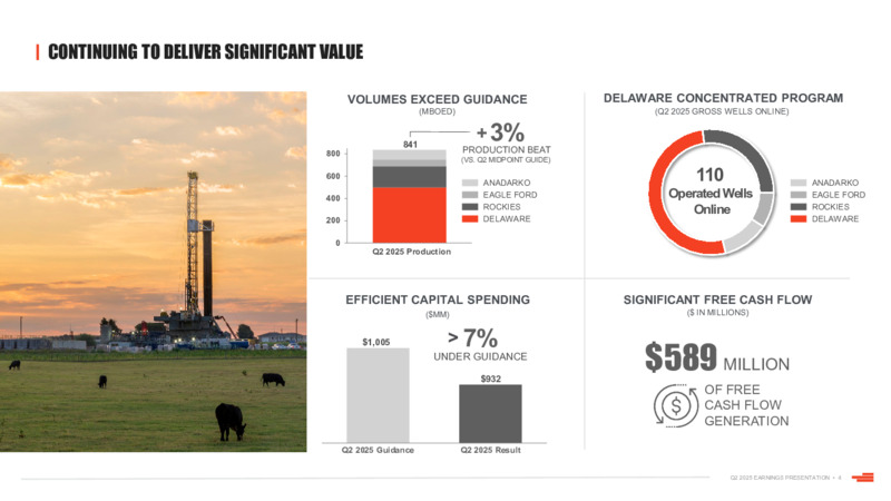 2Q 2025 EARNINGS PRESENTATION – Devon Energy Corp – slide 4