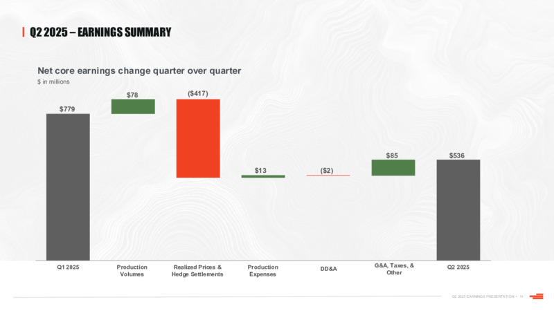 2Q 2025 EARNINGS PRESENTATION – Devon Energy Corp – slide 14