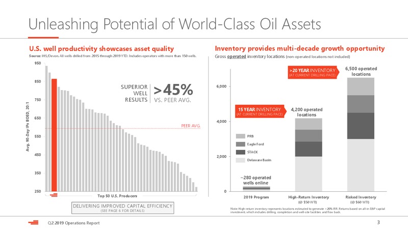 2Q 2019 Earnings Presentation – Devon Energy Corp – slide 3