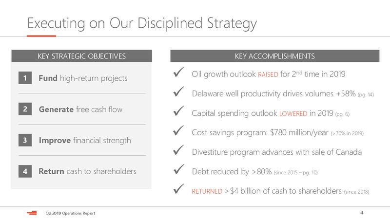 2Q 2019 Earnings Presentation – Devon Energy Corp – slide 4