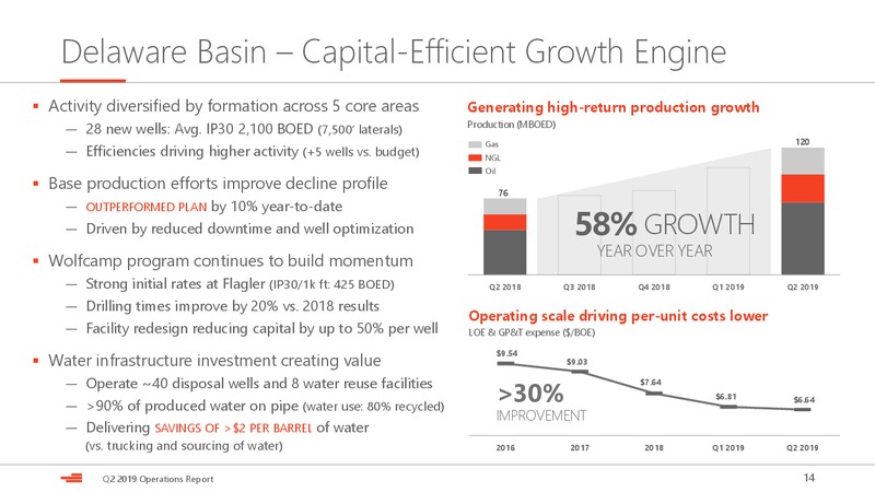 2Q 2019 Earnings Presentation – Devon Energy Corp – slide 14