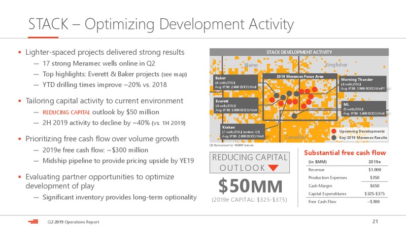 2Q 2019 Earnings Presentation – Devon Energy Corp – slide 21