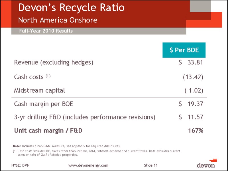 August Investor Presentation – Devon Energy Corp – slide 10