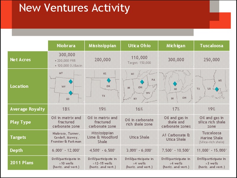 August Investor Presentation – Devon Energy Corp – slide 25