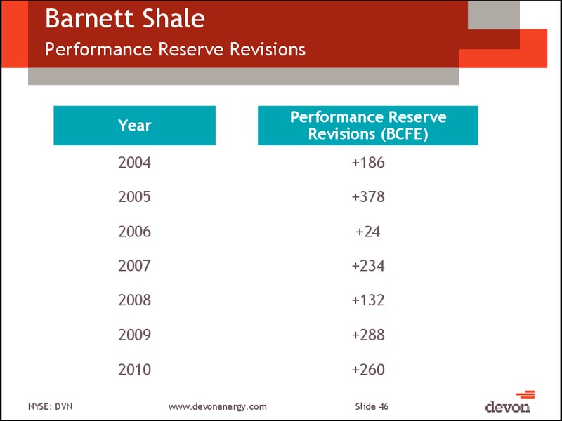 August Investor Presentation – Devon Energy Corp – slide 45
