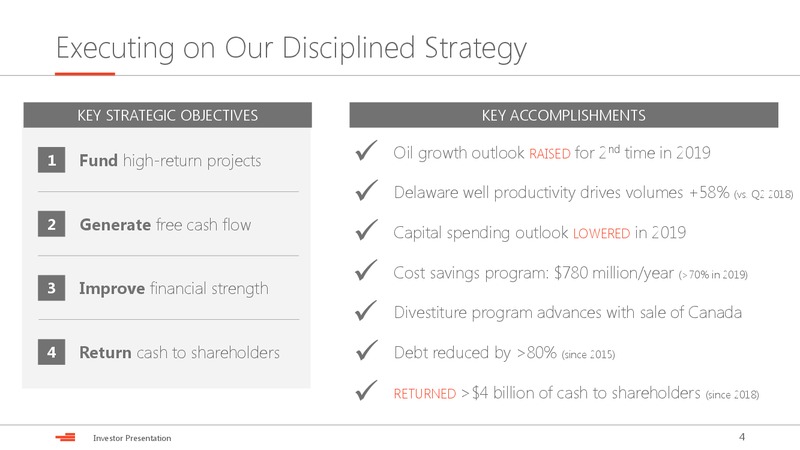August 2019 Investor Presentation – Devon Energy Corp – slide 4