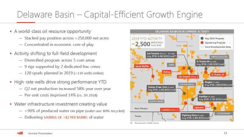 August 2019 Investor Presentation – Devon Energy Corp – slide 13