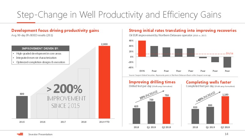 August 2019 Investor Presentation – Devon Energy Corp – slide 14