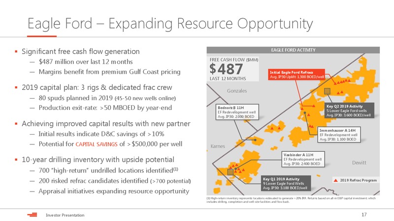 August 2019 Investor Presentation – Devon Energy Corp – slide 17