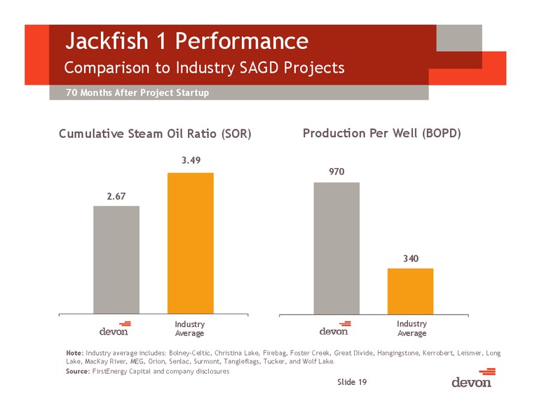 August 2013 Investor Meeting – Devon Energy Corp – slide 18