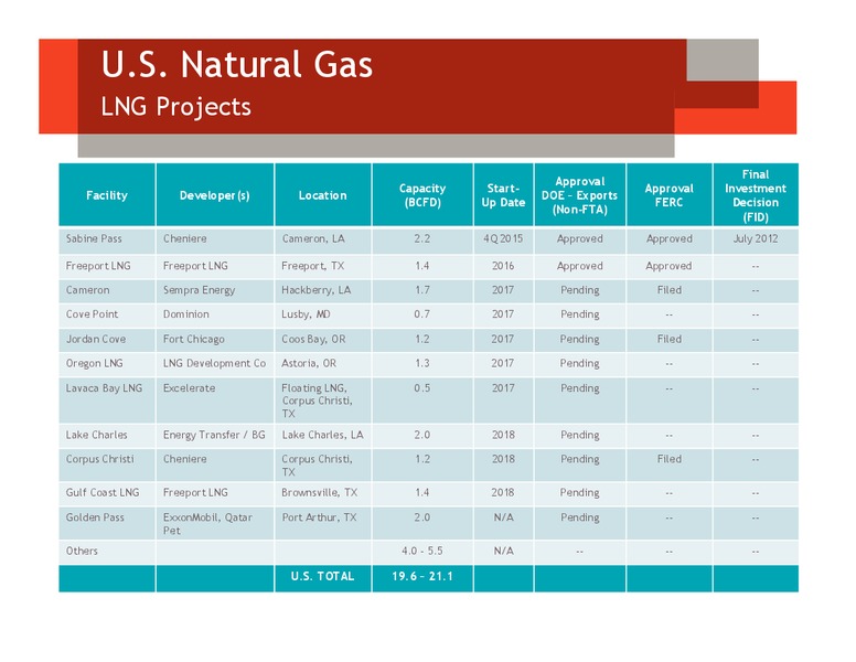 August 2013 Investor Meeting – Devon Energy Corp – slide 58