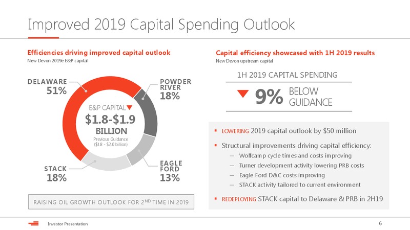 August 2019 Investor Presentation – Devon Energy Corp – slide 6
