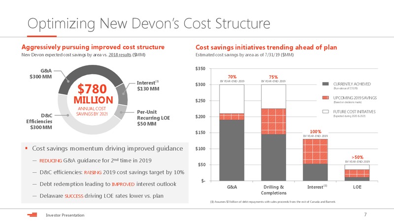 August 2019 Investor Presentation – Devon Energy Corp – slide 7