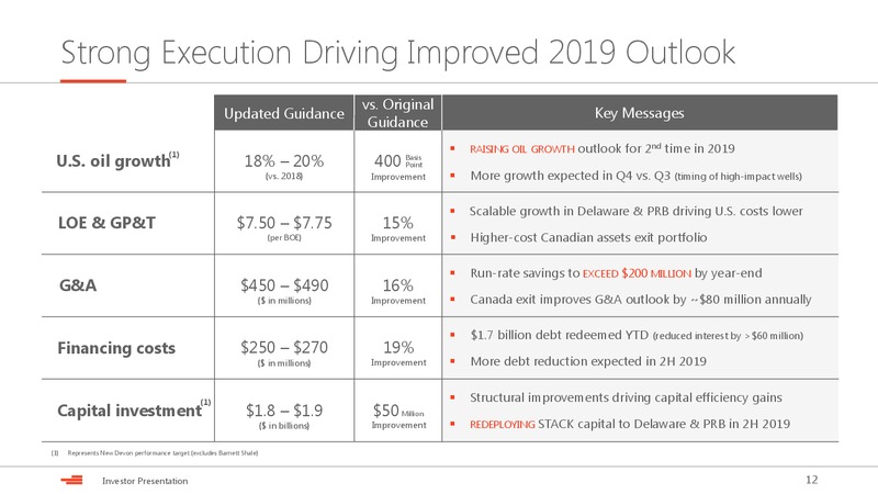 August 2019 Investor Presentation – Devon Energy Corp – slide 12