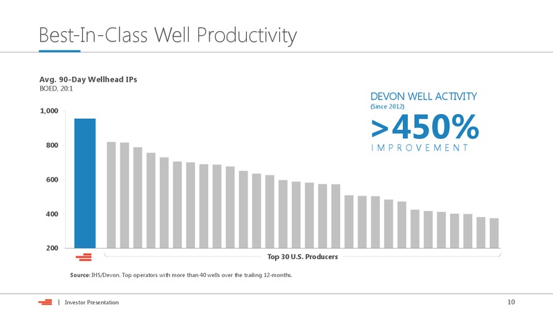 August 2017 Investor Presentation – Devon Energy Corp – slide 9