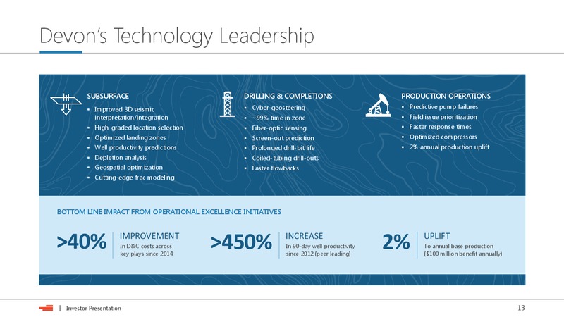 August 2017 Investor Presentation – Devon Energy Corp – slide 12
