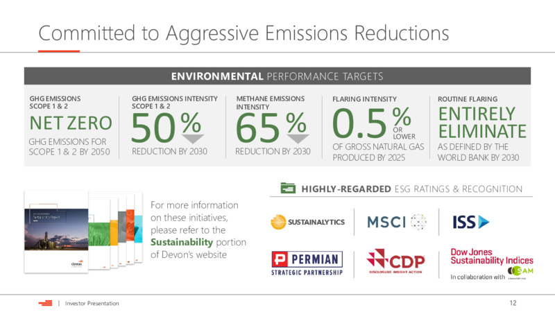September 2021 Investor Presentation – Devon Energy Corp – slide 12