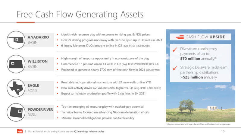 September 2021 Investor Presentation – Devon Energy Corp – slide 18