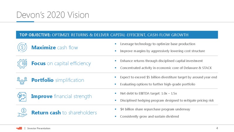 Barclays Global CEO Energy Power Conference – Devon Energy Corp – slide 3