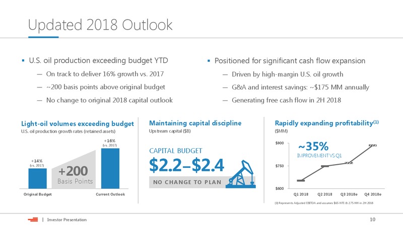 Barclays Global CEO Energy Power Conference – Devon Energy Corp – slide 9