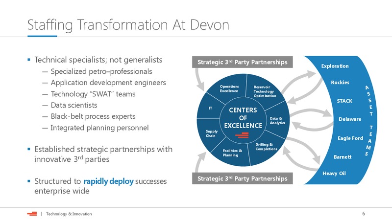 Barclays CEO Power Conference – Devon Energy Corp – slide 6