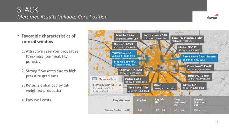 Johnson Rice Energy Conference 2016 – Devon Energy Corp – slide 14