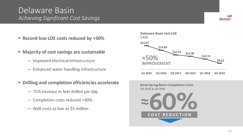 Johnson Rice Energy Conference 2016 – Devon Energy Corp – slide 19