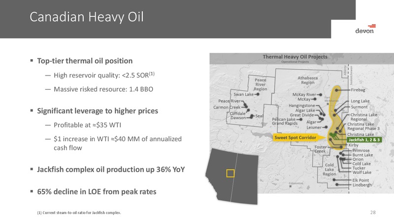 Johnson Rice Energy Conference 2016 – Devon Energy Corp – slide 24