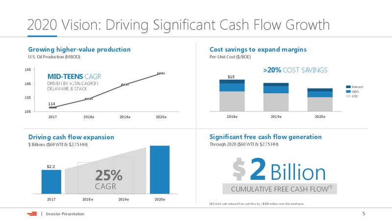 September 2018 Investor Presentation – Devon Energy Corp – slide 4