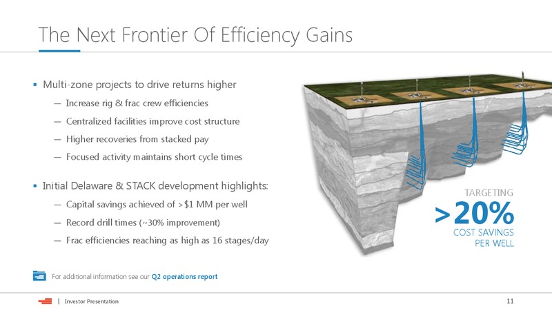 September 2018 Investor Presentation – Devon Energy Corp – slide 10
