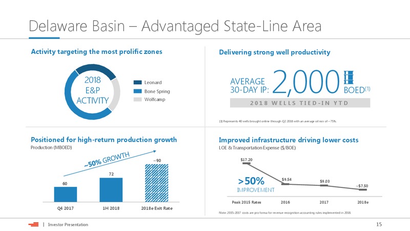 September 2018 Investor Presentation – Devon Energy Corp – slide 14