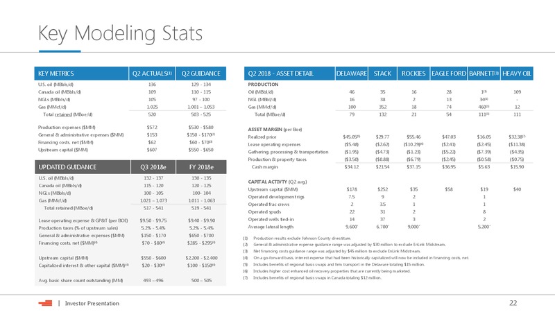 September 2018 Investor Presentation – Devon Energy Corp – slide 21