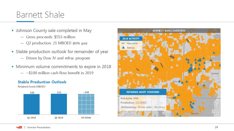 September 2018 Investor Presentation – Devon Energy Corp – slide 23