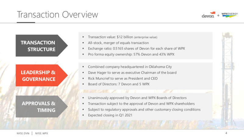 Devon Energy Acquires WPX Energy – Devon Energy Corp – slide 4