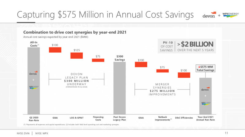 Devon Energy Acquires WPX Energy – Devon Energy Corp – slide 11