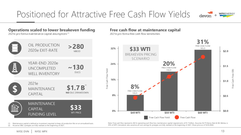 Devon Energy Acquires WPX Energy – Devon Energy Corp – slide 13