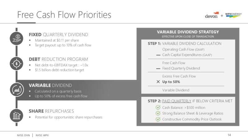 Devon Energy Acquires WPX Energy – Devon Energy Corp – slide 14