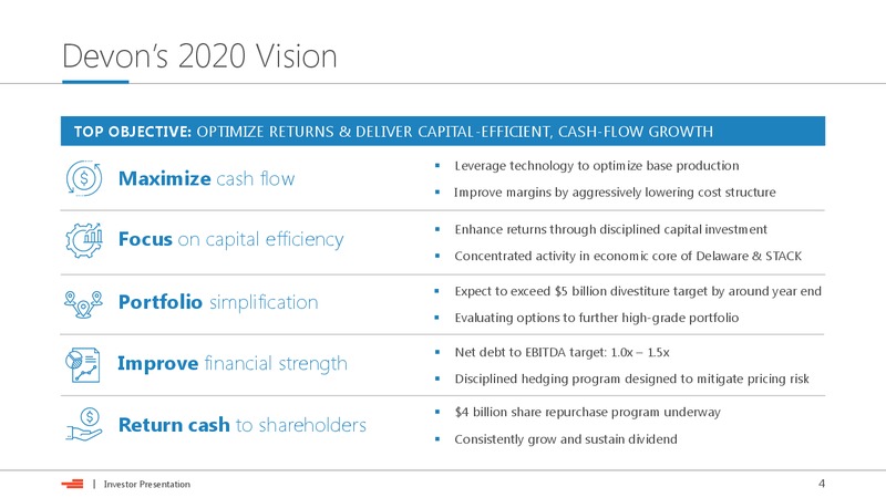 October 2018 Investor Presentation – Devon Energy Corp – slide 3