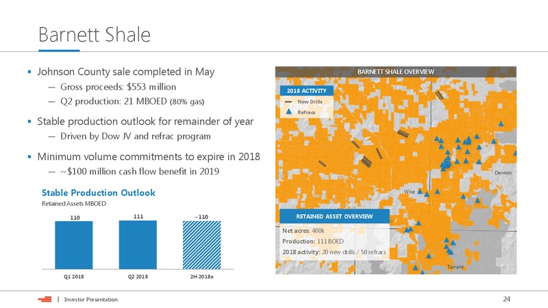 October 2018 Investor Presentation – Devon Energy Corp – slide 23