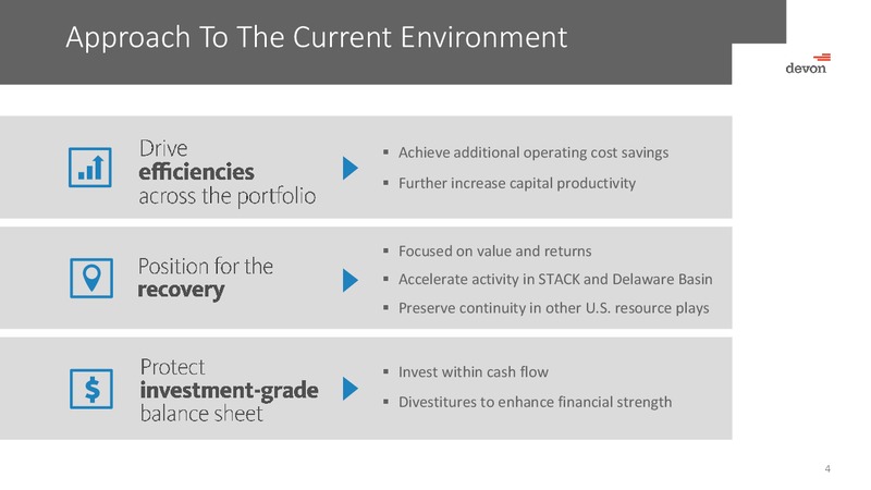October 2016 Investor Presentation – Devon Energy Corp – slide 3