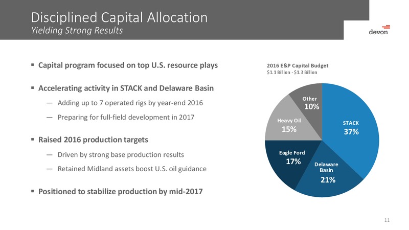 October 2016 Investor Presentation – Devon Energy Corp – slide 10