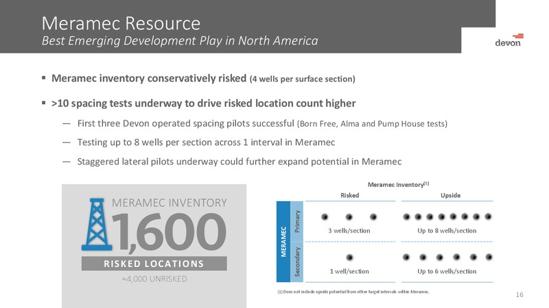 October 2016 Investor Presentation – Devon Energy Corp – slide 15