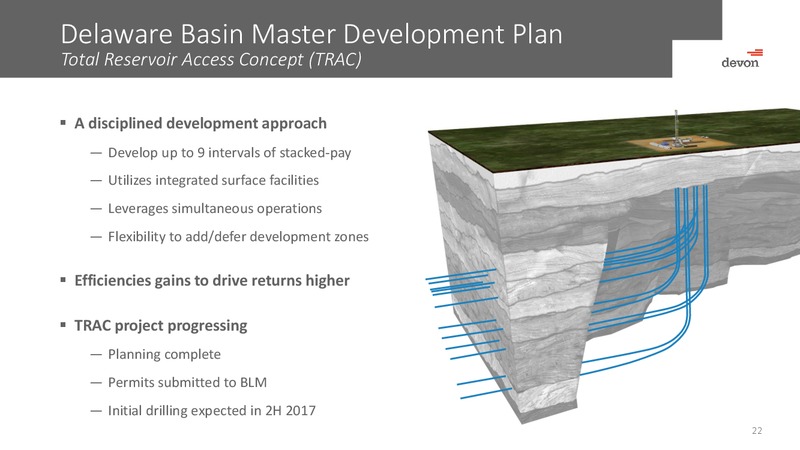 October 2016 Investor Presentation – Devon Energy Corp – slide 21
