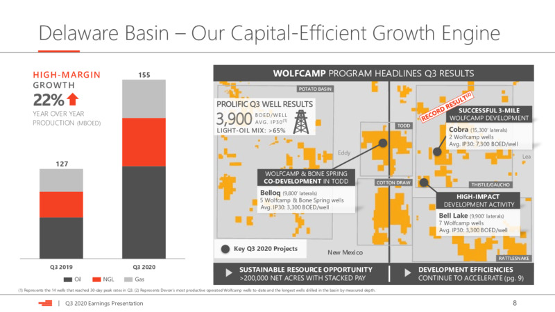 Q3 2020 Earnings Presentation – Devon Energy Corp – slide 8